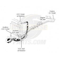 W8000325  -  Hose Kit - Engine Oil Cooler Inlet & Outlet (1998+ L57 w/ Aux Oil Cooler 5D2-Originally Quick Connect at Radiator)